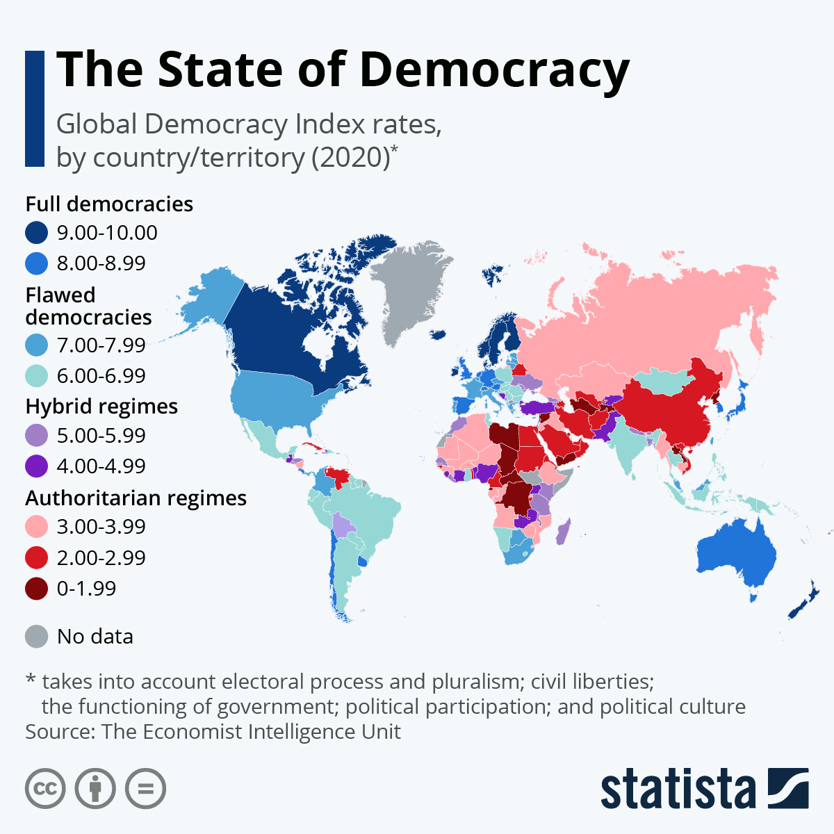 该图表显示了世界各国在民主指数上的排名。