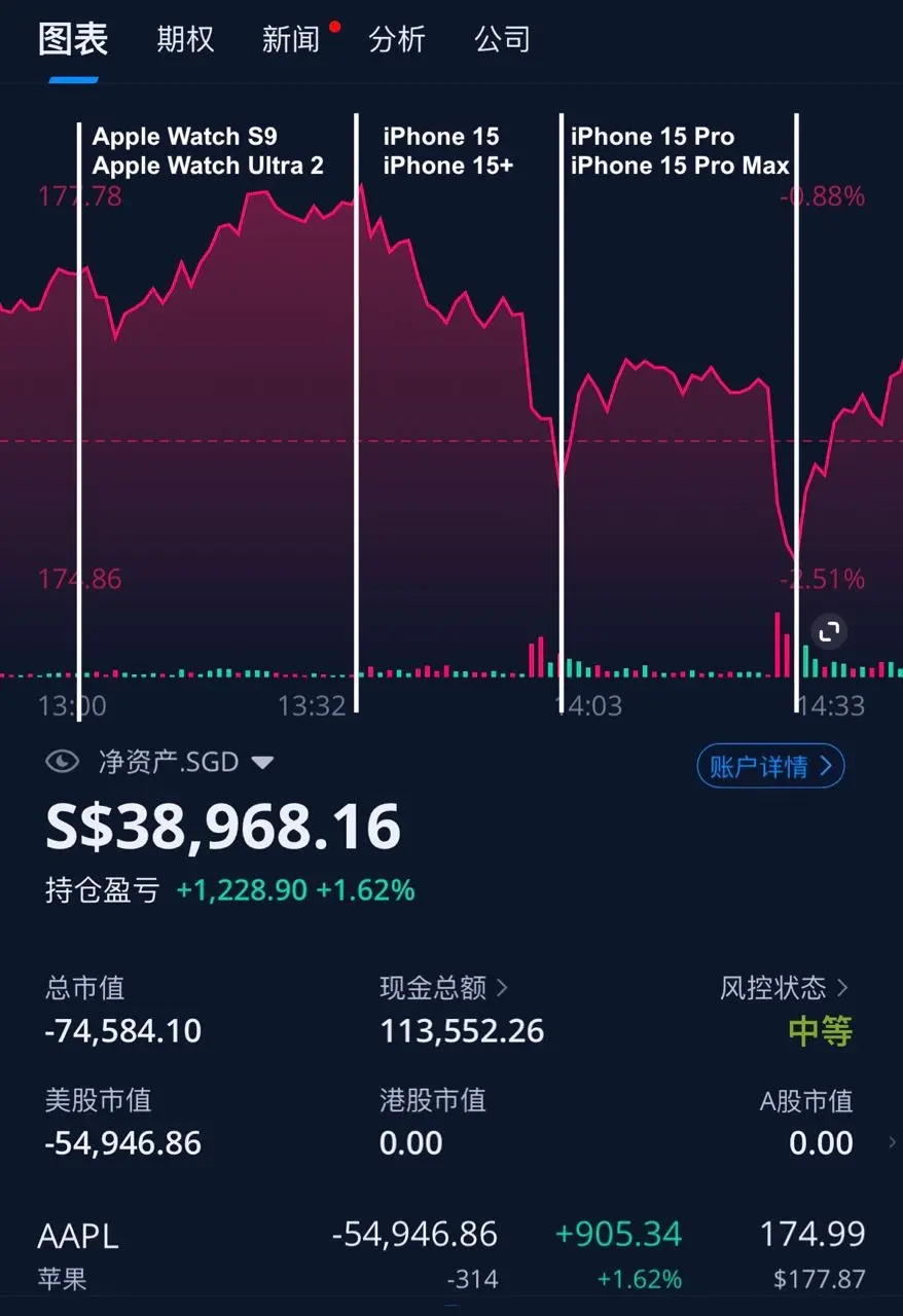 🍎📉Apple 新品发布会与市场情绪– 科技雷达